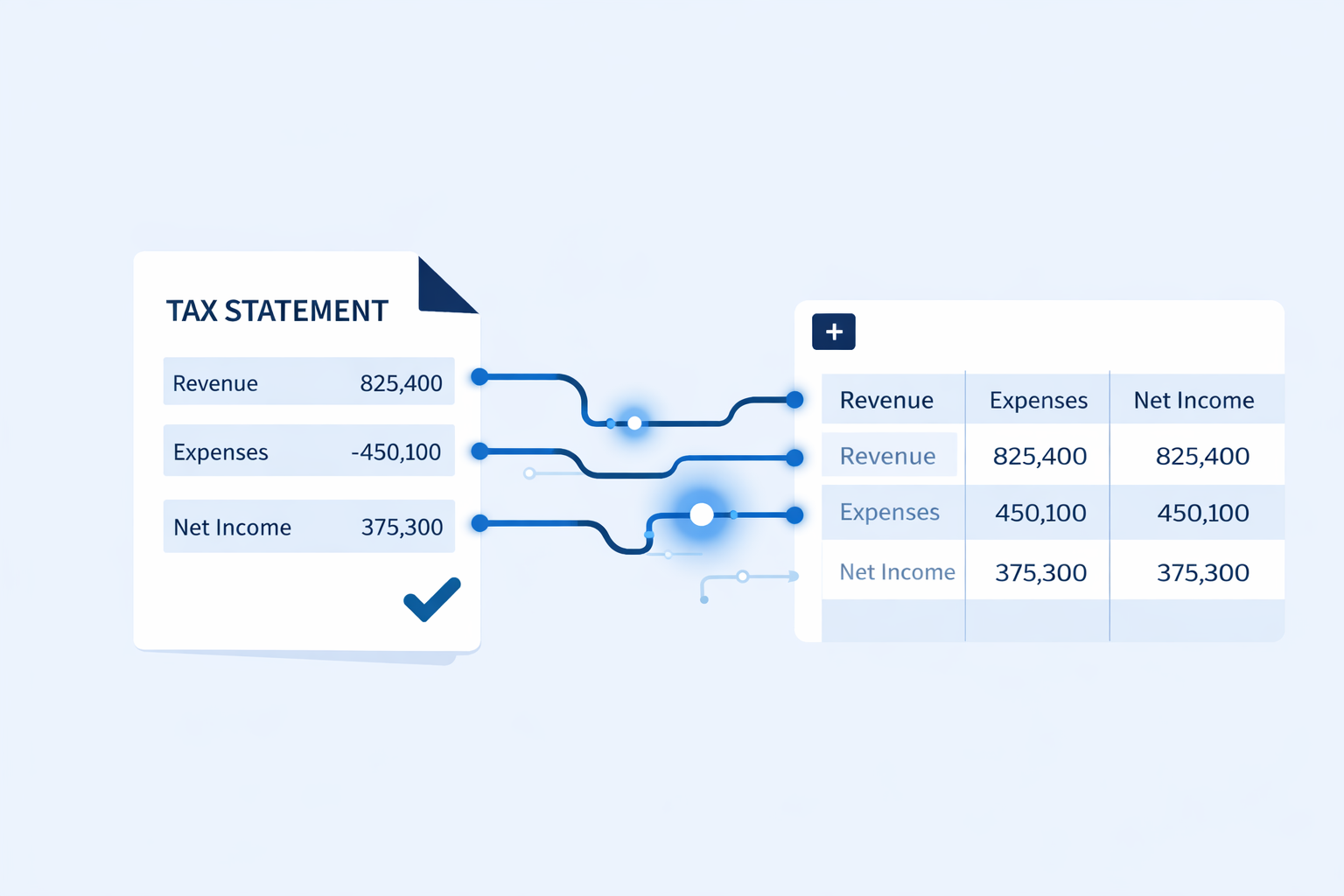 Line items being read from a financial document